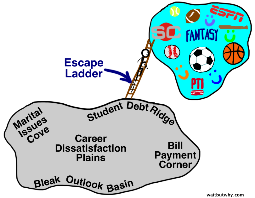 ESPN illustration of the 'Escape Ladder' explaining the pleasure of sports
