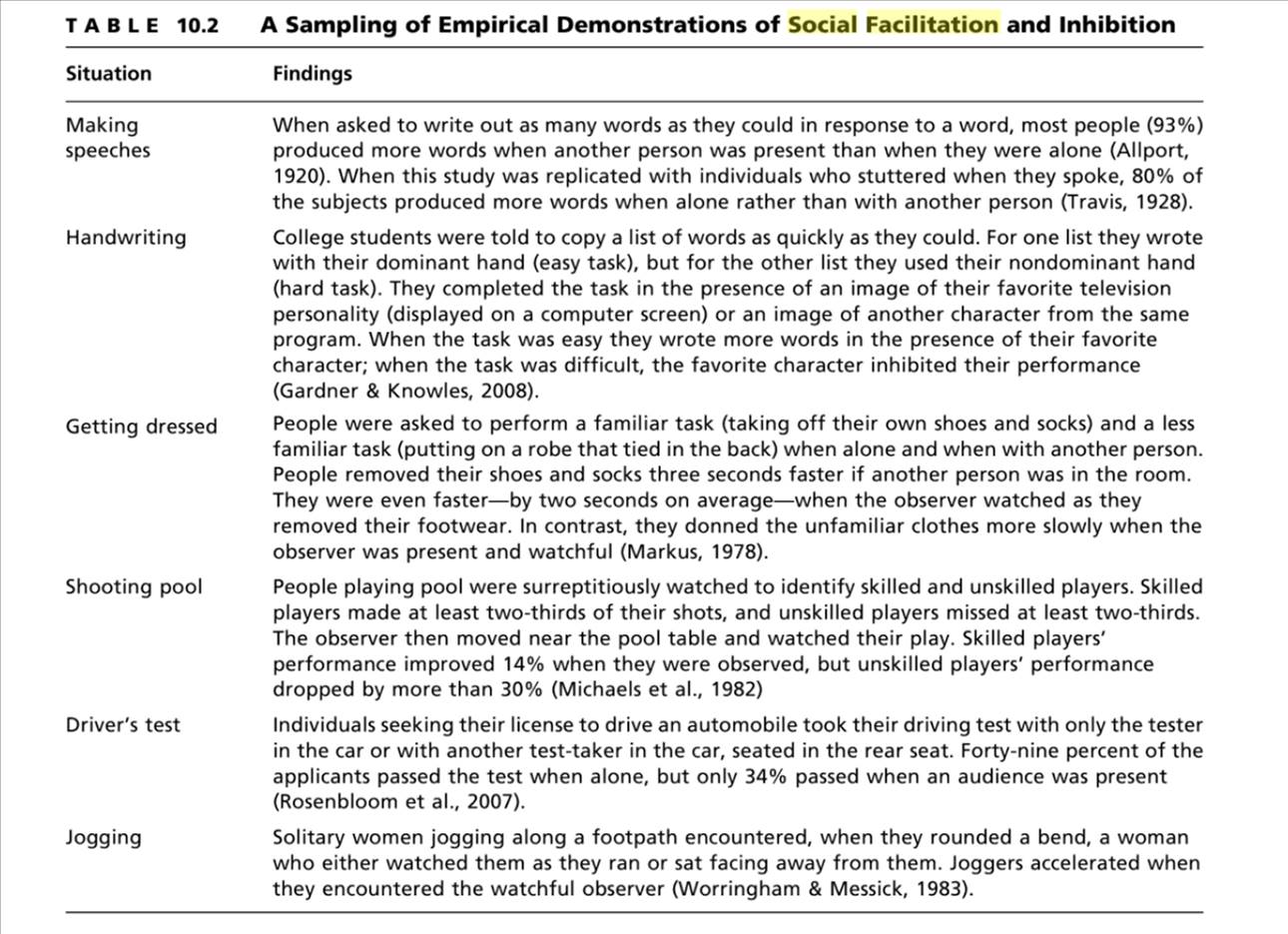 A Sampling of empirical demonstrations of Social Facilitation and Inhibition